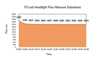 Illustration for article titled What is the very best led headlight bulb on the marketplace?